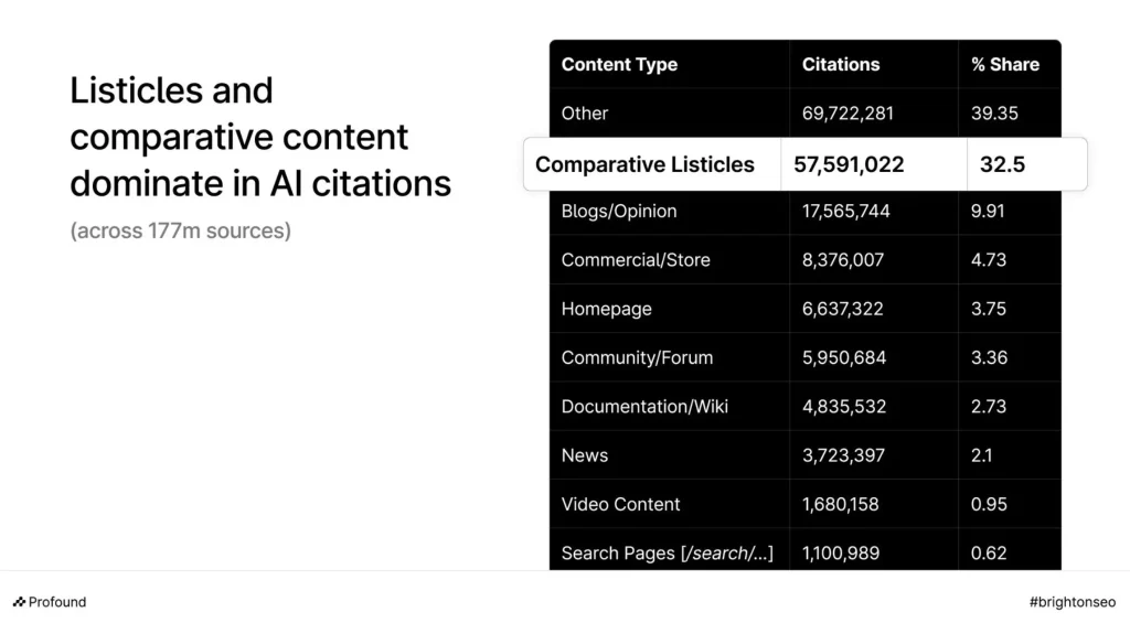 content type ai citations