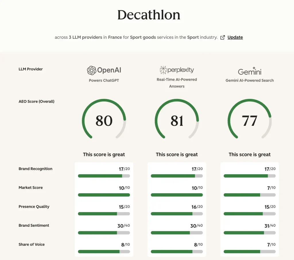 Hubspot AEO Grader