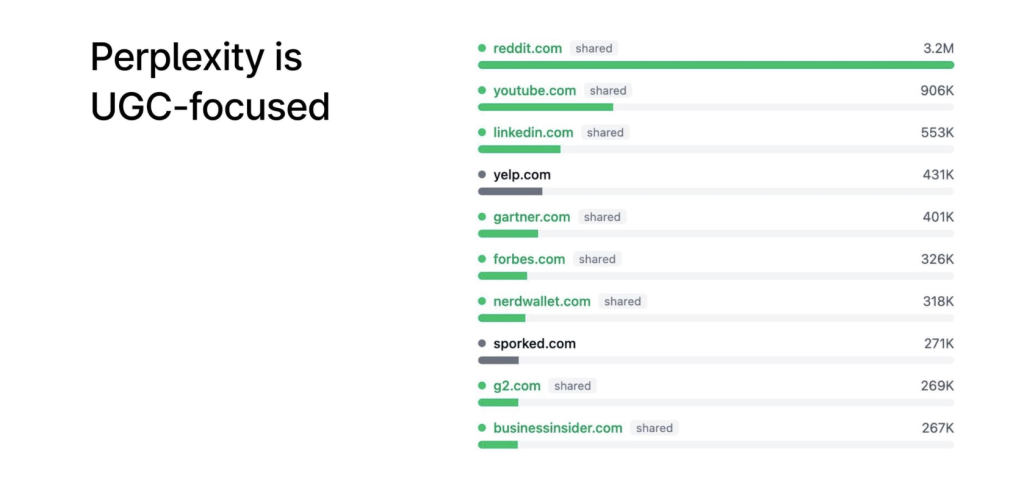 Top sources perplexity