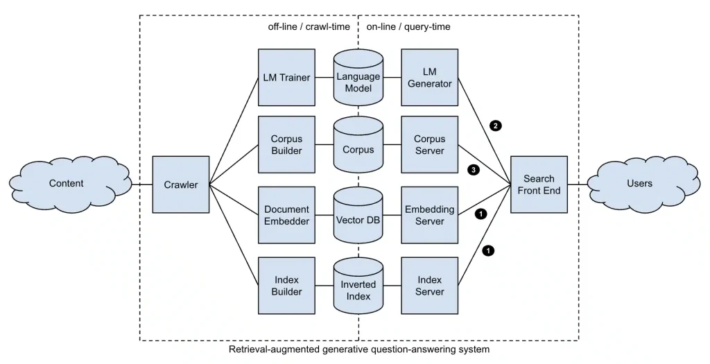 retrieval augmented gqa system.jpg